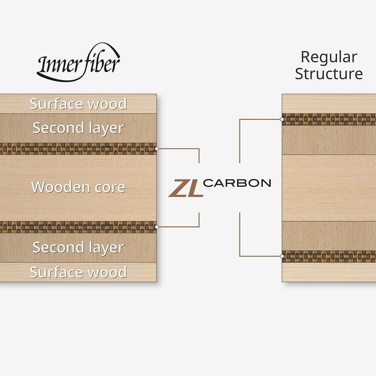 Innerforce Layer ZLC FL, , large image number null